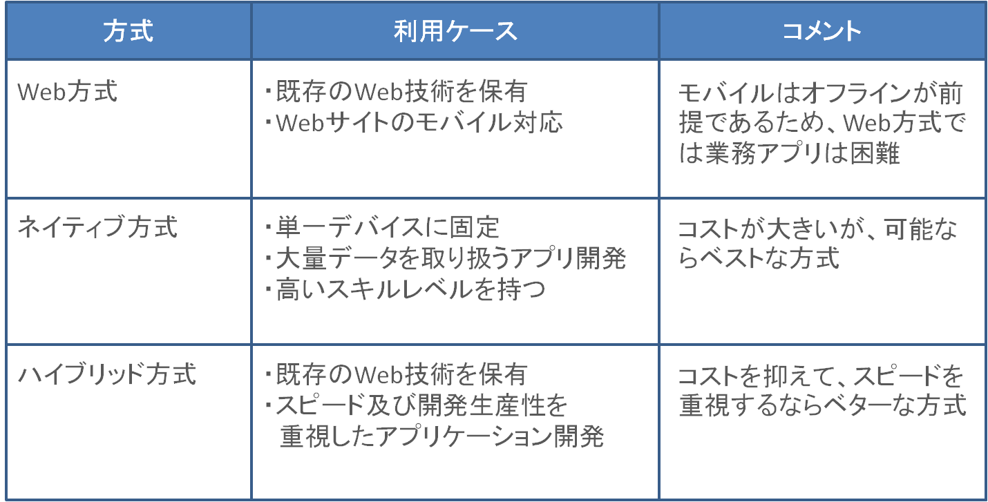 利用ケース